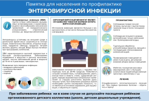 Осторожно энторовирусная инфекция! Осторожно энторовирусная инфекция!.