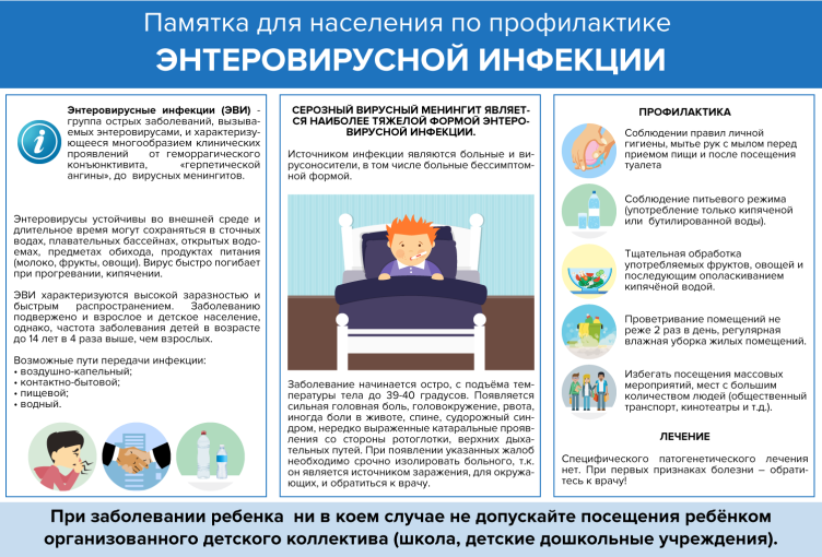 Осторожно энторовирусная инфекция! Осторожно энторовирусная инфекция!.